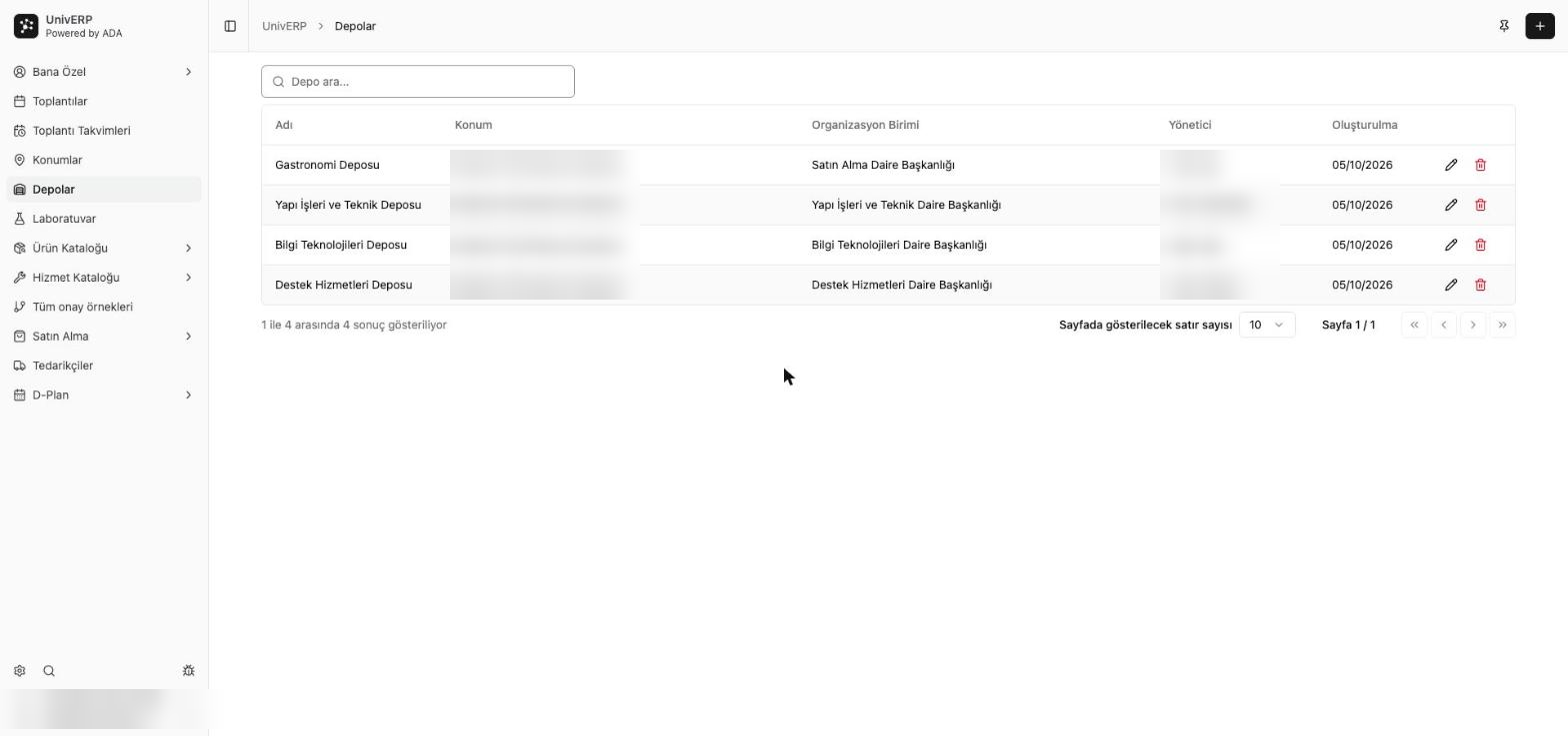 SERP 2